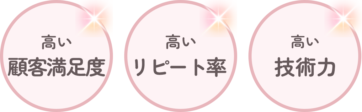 高い顧客満足度・リピート率・技術力